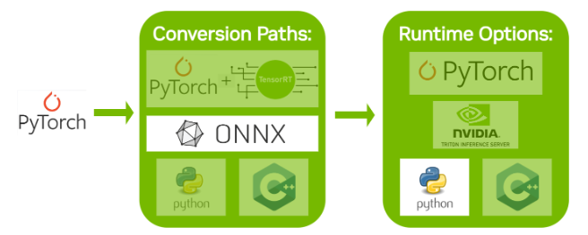 export-onnx-pytorch.png